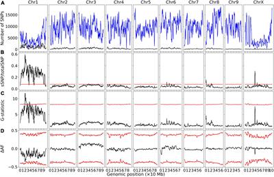 Identification and mapping of major-effect flowering time loci Autoflower1 and Early1 in Cannabis sativa L.